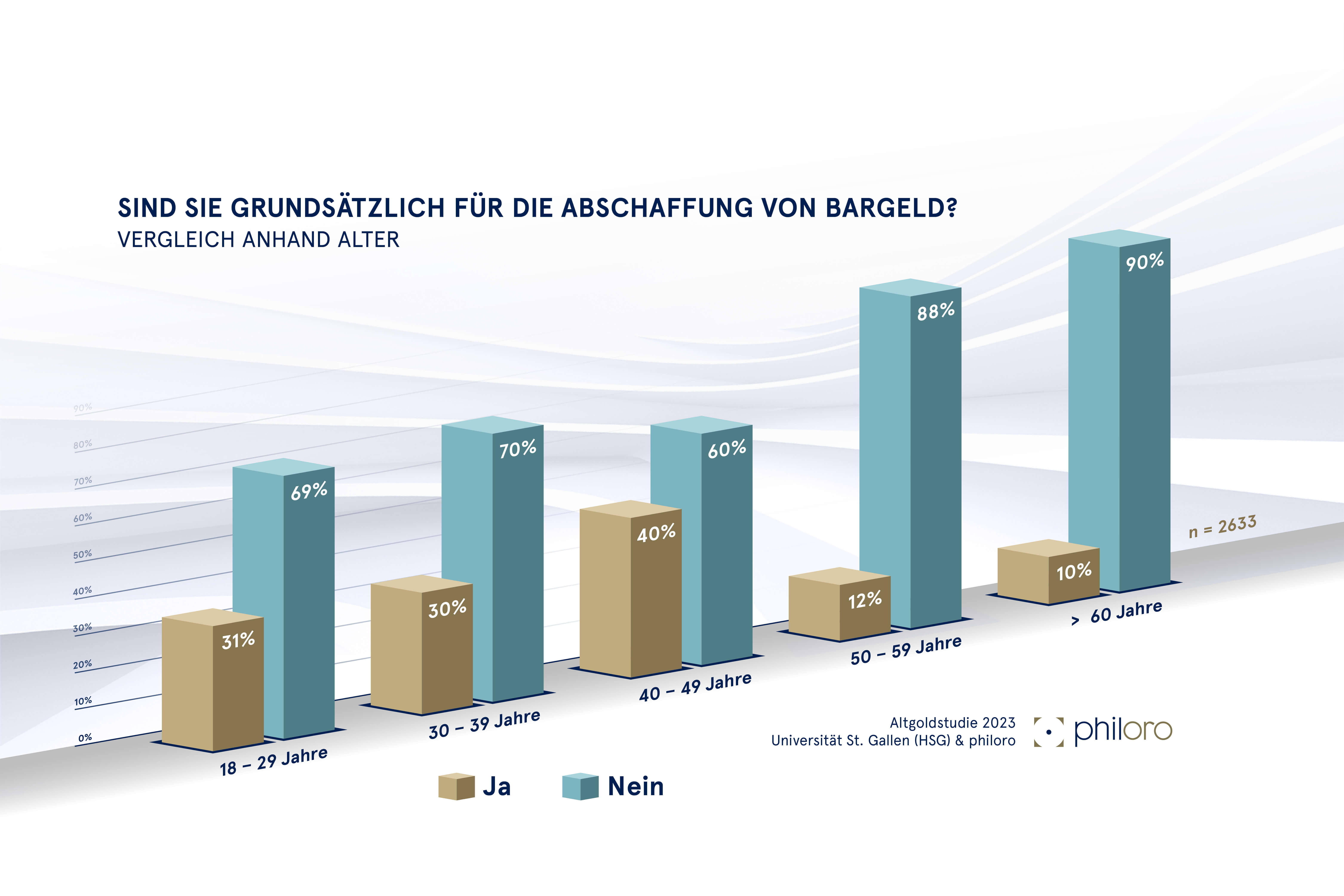 Infografik_Abschaffung_Bargeld_Alter[1]